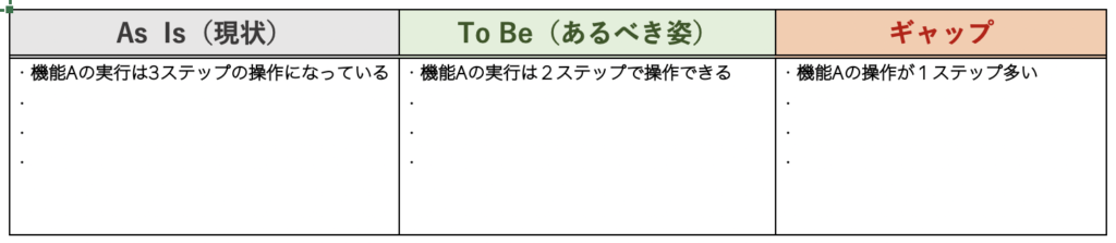 As-Is/To-Be分析